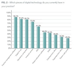 Digital Dentistry August F2 Digital Dentistry August F2