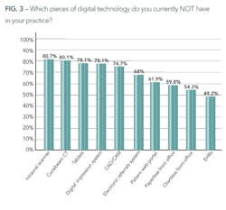 Digital Dentistry August F3png Digital Dentistry August F3png
