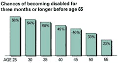 Disabled Stats Disabled Stats