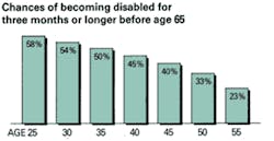 Disabled Stats Disabled Stats