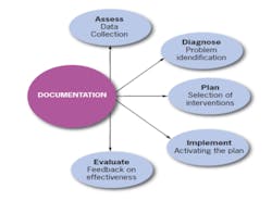 Documentation535 Fo Documentation535 Fo