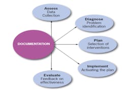 Documentation535 Fo Documentation535 Fo