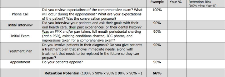 Donna Stoker Chart