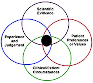 Evidence-based dentistry: What is it? | Dentistry IQ