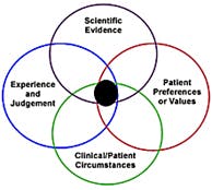 Ebd Circles Fo Ebd Circles Fo