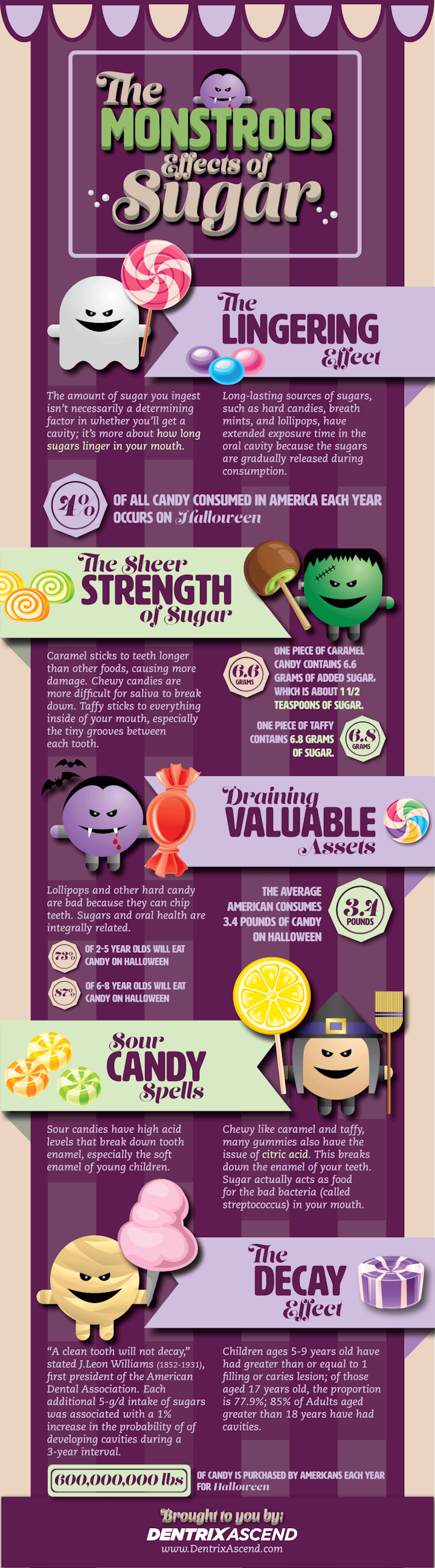 Effects Of Sugar Press