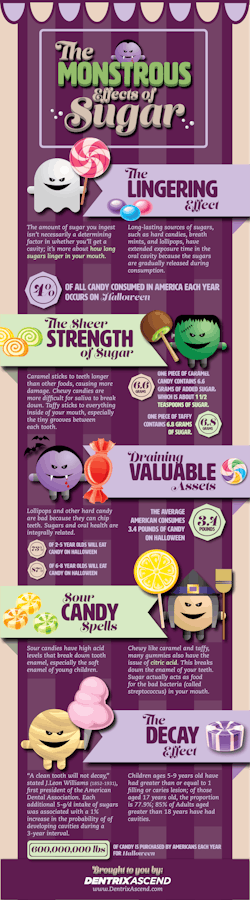 Effects Of Sugar Press Effects Of Sugar Press