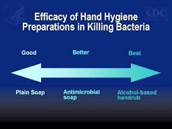 Efficacy Hand Hygiene Fo Efficacy Hand Hygiene Fo