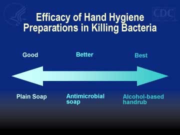 Efficacy Hand Hygiene Fo