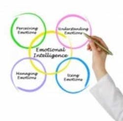 Emotional Intelligence Fo Emotional Intelligence Fo