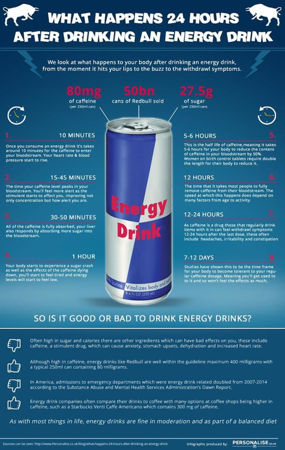Energy Drink Effects