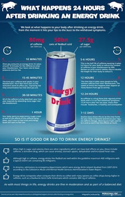 Energy Drink Effects Energy Drink Effects