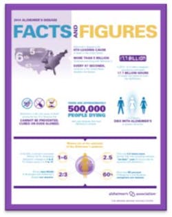 Facts Figures Alzheimers Fo