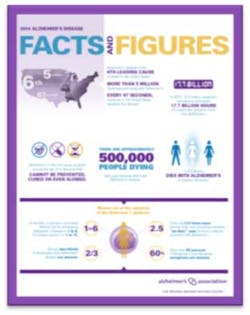 Facts Figures Alzheimers Fo Facts Figures Alzheimers Fo