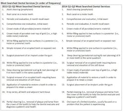Fair Chart Fair Chart