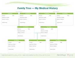 Family Tree Fo Family Tree Fo