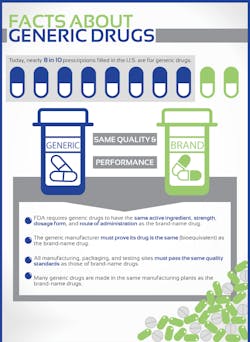 Fda Generic Drug Facts Fda Generic Drug Facts
