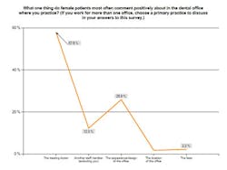 Femalepositiveb Femalepositiveb