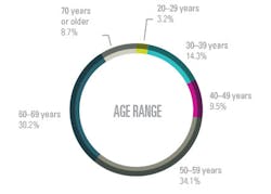 Figdental 1 Figdental 1