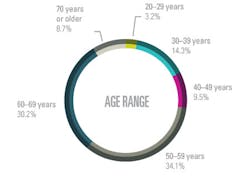 Figdental 1 Figdental 1