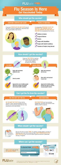 Flu Graphic Fo Flu Graphic Fo