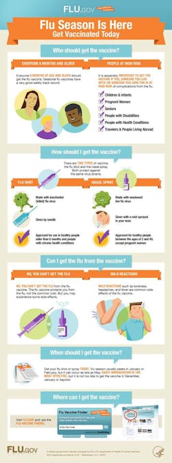 Flu Graphic Fo Flu Graphic Fo