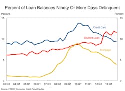 Frbnyconsumercreditmsh Frbnyconsumercreditmsh