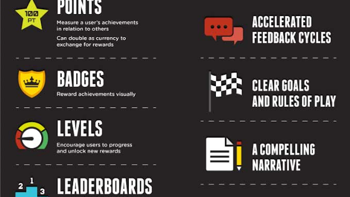 Gamification 1