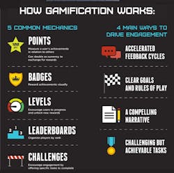 Gamification 1 Gamification 1