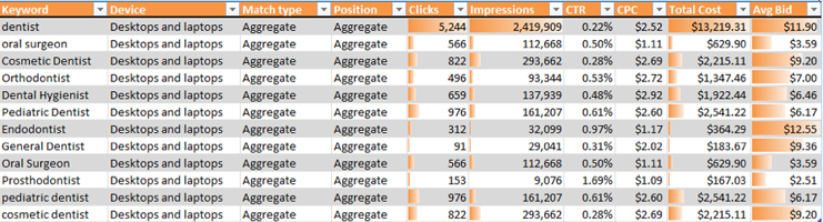 Giroux Paid Search 2