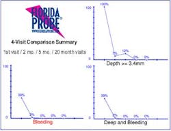 Gist Summary Perioprotect Gist Summary Perioprotect