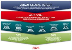 Global Target 25by25 Fo