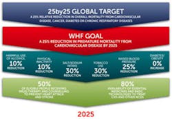 Global Target 25by25 Fo Global Target 25by25 Fo