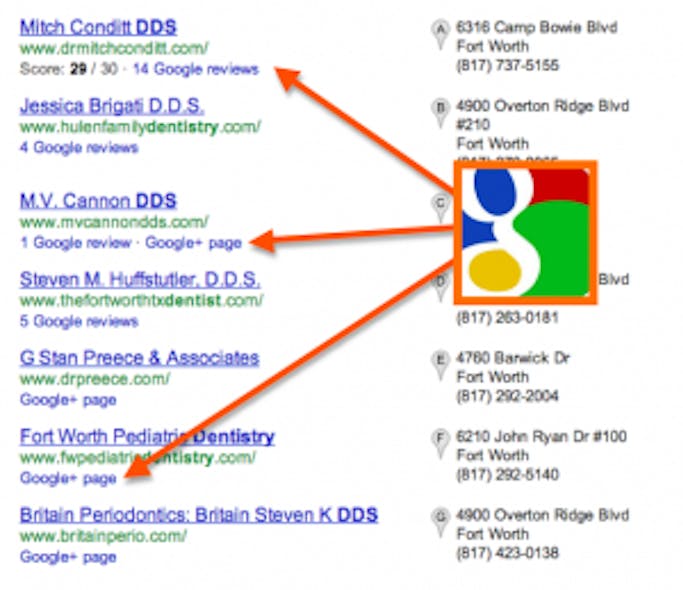 Google Pages