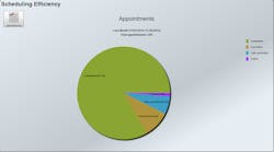 Graph 1 Screenshot Showing Scheduling Efficiency Graph 1 Screenshot Showing Scheduling Efficiency