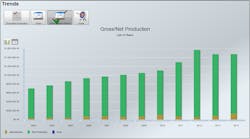 Graph 3 Screenshot Showing Trends In Gross Net Production Over 12 Years