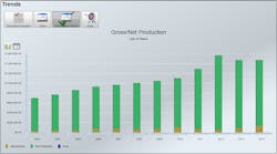 Graph 3 Screenshot Showing Trends In Gross Net Production Over 12 Years Graph 3 Screenshot Showing Trends In Gross Net Production Over 12 Years