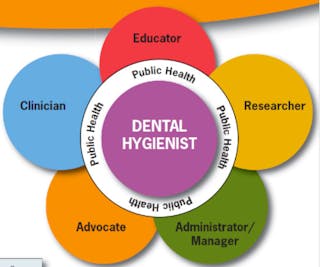 Graphic Dental Hygienist Fo