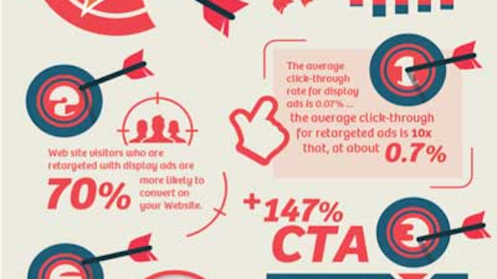 Growth Hacker Adwords