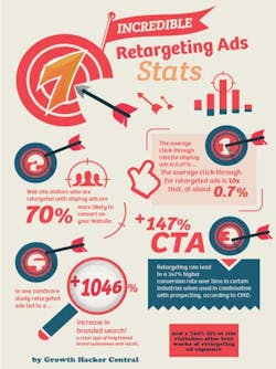 Growth Hacker Adwords Growth Hacker Adwords