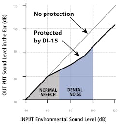 Hearing Device Graph Hearing Device Graph