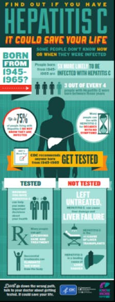 Hepatitis C Facts Fo