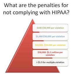 Hipaa Penalties Hipaa Penalties