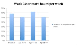 Hoursperweek Hoursperweek