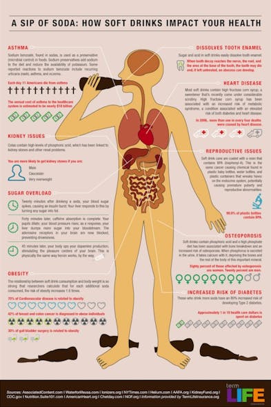 How Soft Drinks Impact Your Health 50290aa3cdcba W540 png