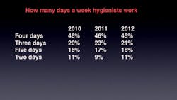 Hygdaysaweek Hygdaysaweek