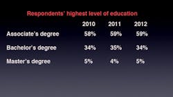 Hygeducation Hygeducation