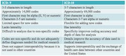 Icd 10 Cm Dental Coding Icd 10 Cm Dental Coding