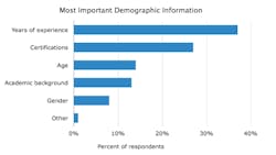 Important Demographic Info Important Demographic Info