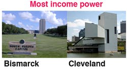 Incomepower2